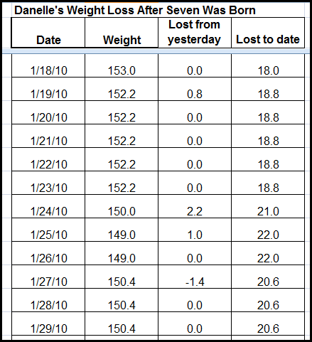 Danelle Ice After Baby Pregnancy Weight Loss Challenge