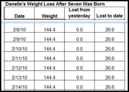Danelle&rsquo;s After Baby Weight Loss Challenge &ndash; Week 5