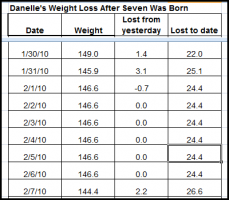 Danelle&rsquo;s After Baby Weight Loss Challenge - Week 4
