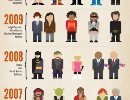 Halloween Costumes: Pop Culture Faves Through the Years [Infographic]