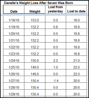 After Baby Weight Loss Challenge &ndash; Weeks 2 & 3