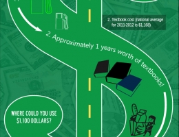 Dollars and Cents of Heating {Infographic}