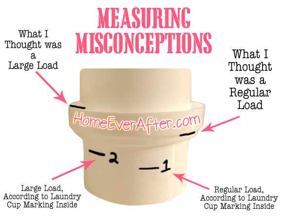 Laundry Cap with Markings and Measurements